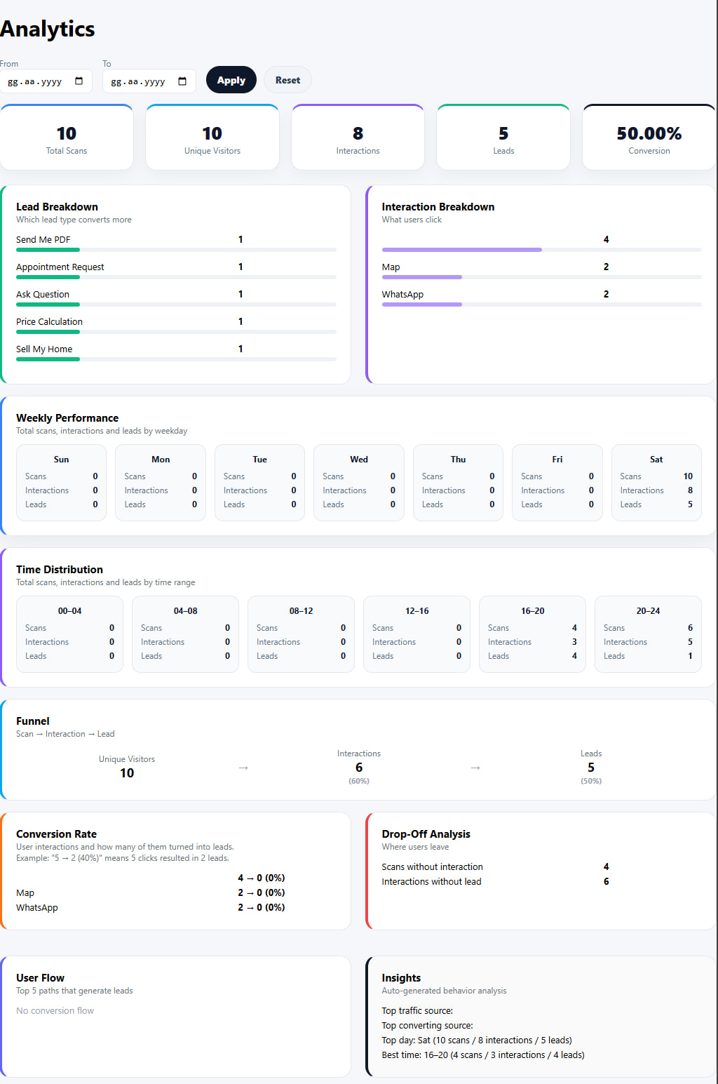 QrMagnet Analytics